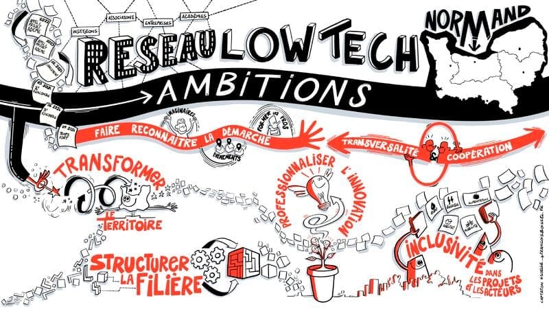 Départ - Un voyage sur le chemin de la low-tech Normande !